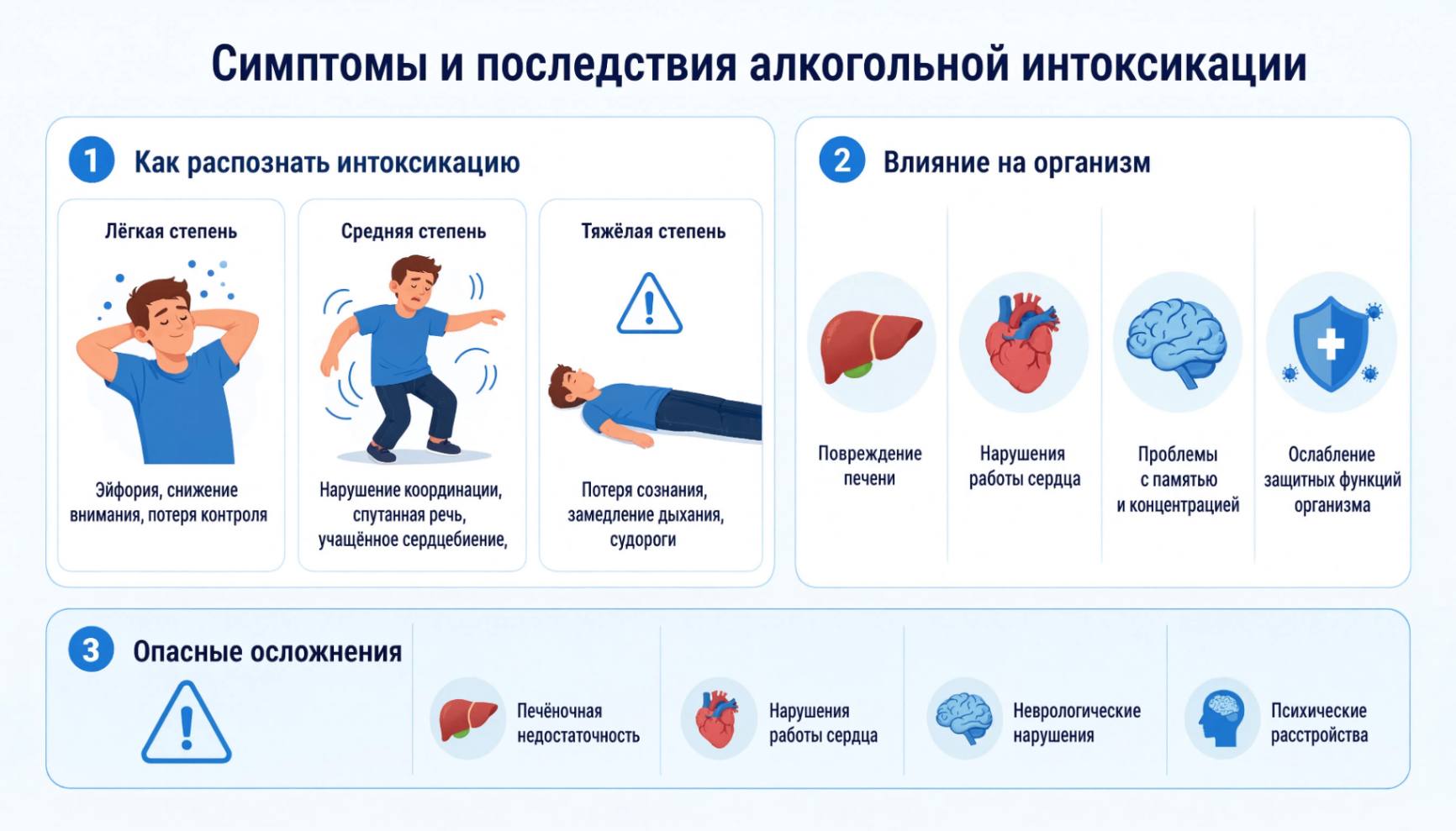 Симптомы и последствия алкогольной интоксикации: признаки отравления алкоголем и влияние на организм